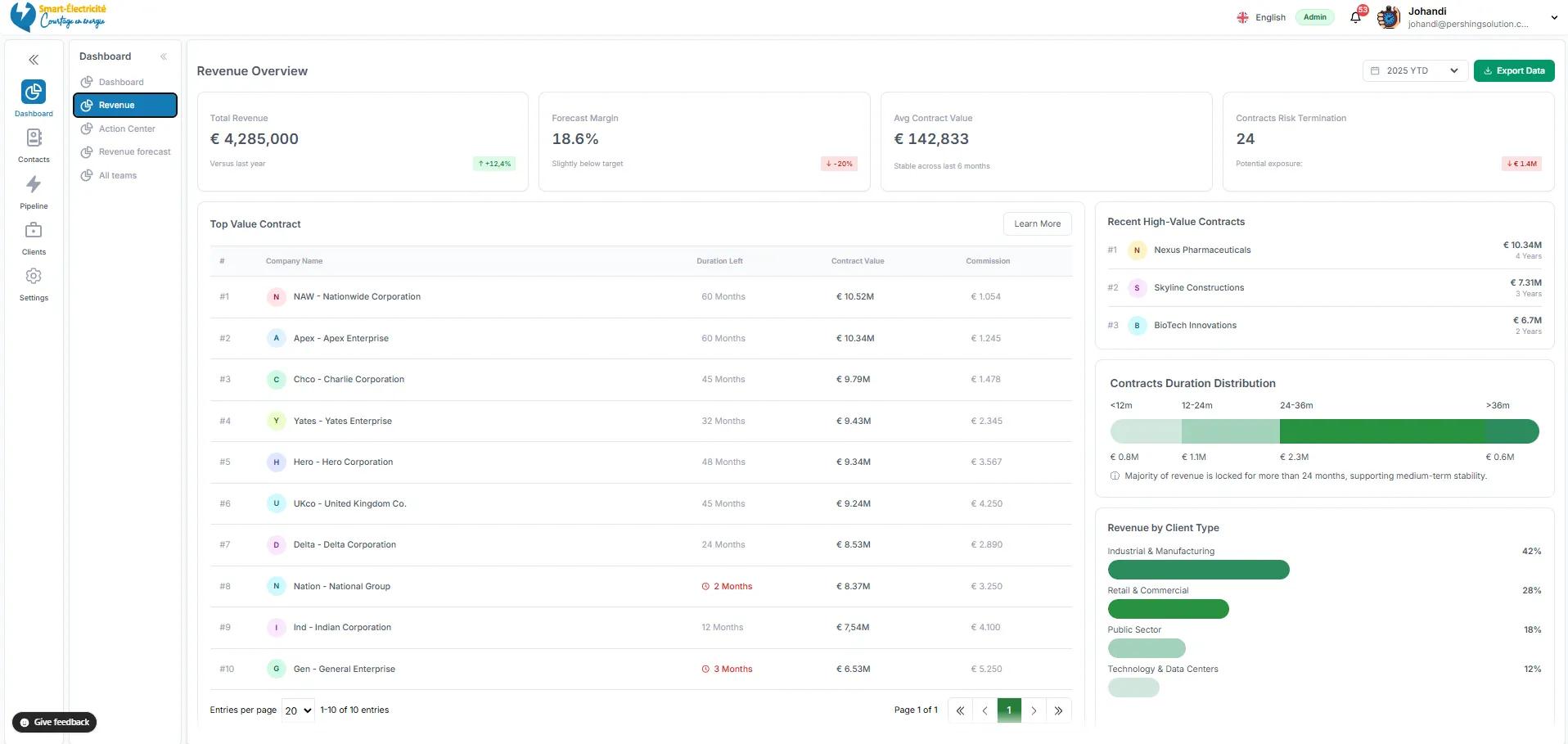 Sonergy — Energy Brokerage Platform preview